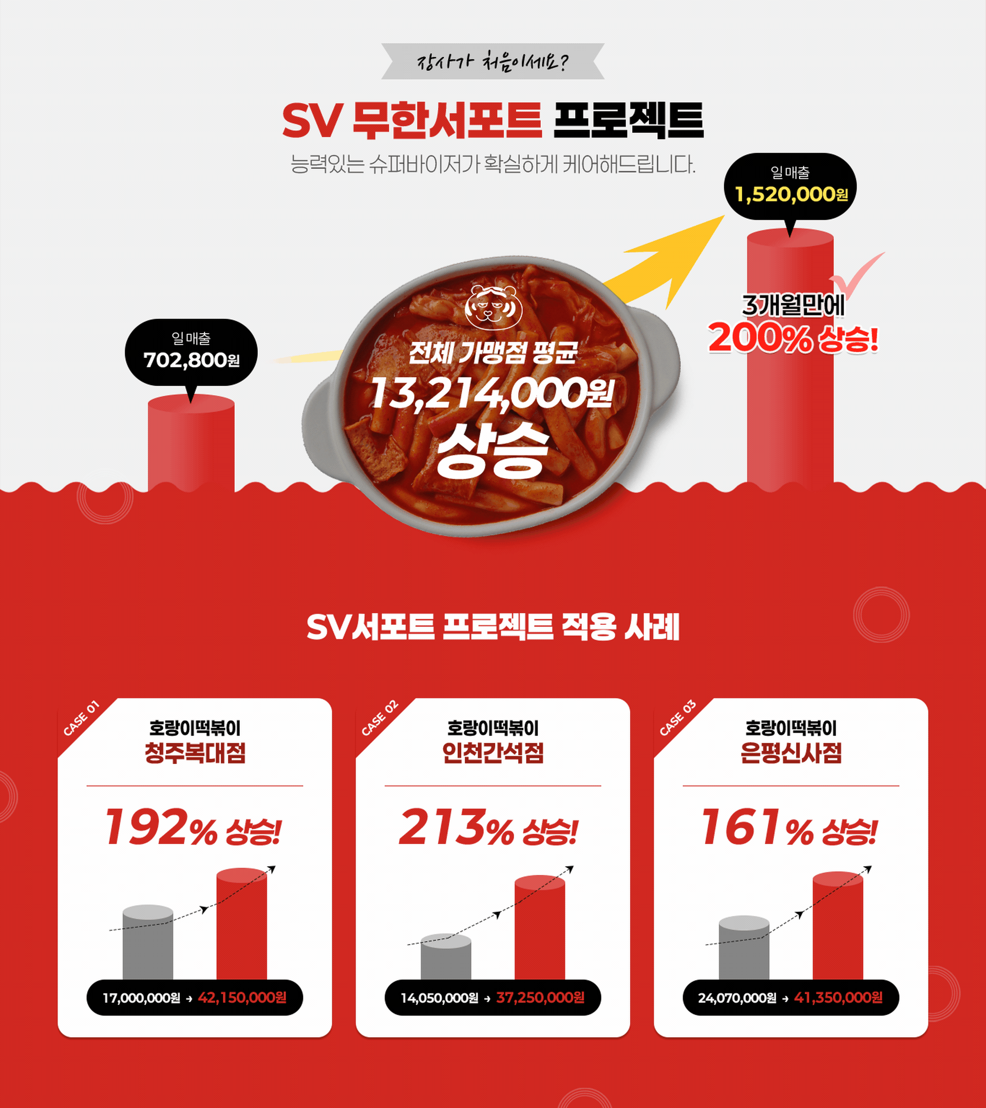 슈퍼바이저 서포트 프로젝트 적용 사례